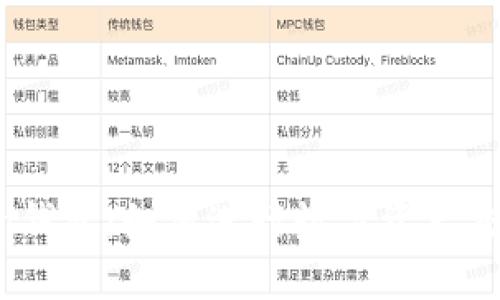 IM Token钱包:如何进行数字资产交易全攻略