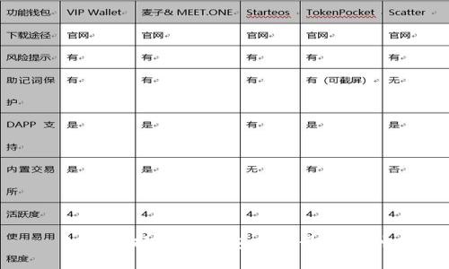 如何选择IM冷钱包中的最佳币种