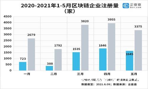 Bitpie钱包官网下载及使用指南：安全数字资产管理的最佳选择