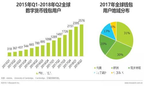区块链钱包购买币的全面指南:新手到进阶