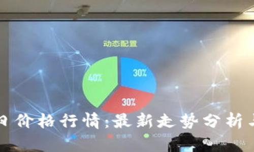 以太坊今日价格行情:最新走势分析与投资策略