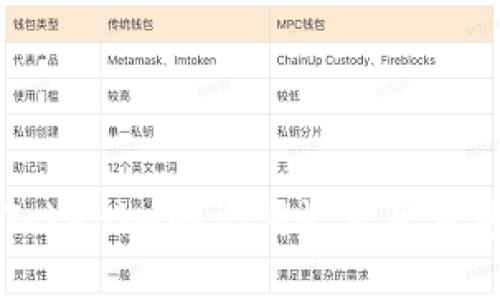 解析Tokenim助记词长度及其重要性