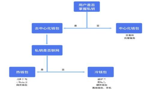 如何有效应对虚拟币亏钱风险:投资者必读指南