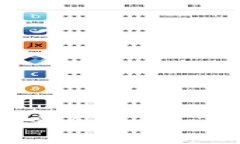 如何将观察钱包中的币安全转出？详细