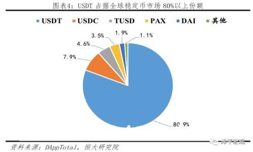 如何在各大平台查看您的数字钱包信息