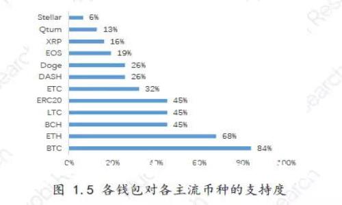 狗狗币实时价格行情走势图分析与投资指南