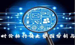 狗狗币实时价格行情走势图分析与投资