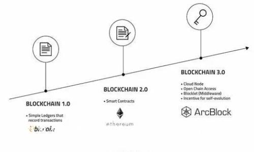 比特派钱包使用教程视频下载:完整指南与操作步骤