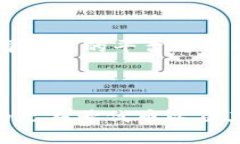   深入解析Tokenim平台上的无符号代币：未来的数