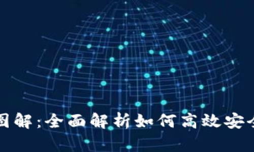 区块链钱包付款流程图解:全面解析如何高效安全地进行数字货币支付