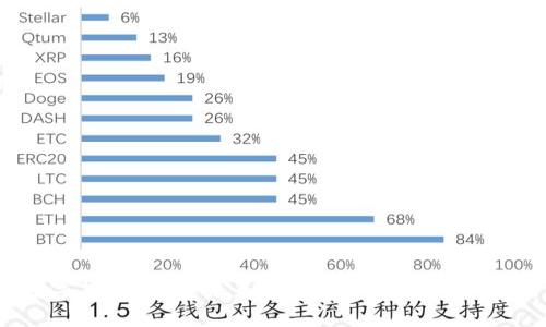 数字货币钱包:未来是否能替代传统银行?