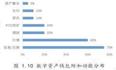 深入解析Tokenim授权漏洞：影响、原因与解决方案