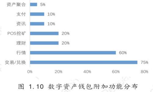 深入解析Tokenim授权漏洞:影响、原因与解决方案