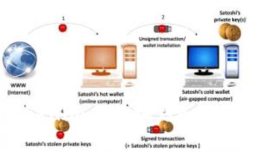 如何在Tokenim上切换到Arbitrum网络