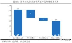 深入解析OKB：Tokenim中的价值与应用