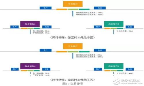 TokenIM空投的xNFT真的有用吗?深入解析与市场前景