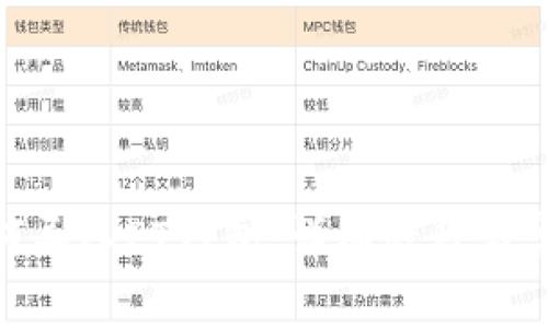 TokenIM如何导入PT钱包:详细教程与常见问题解答