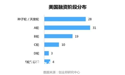 Tokenim:没有资金的情况下,别人能否进行空投?