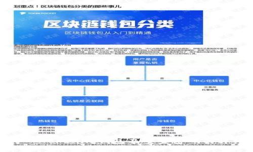 如何导入Tokenim钱包及重置密码的详细指南