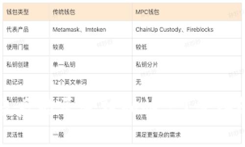 区块链钱包被盗后能否追踪和恢复?深入解析与解决方案