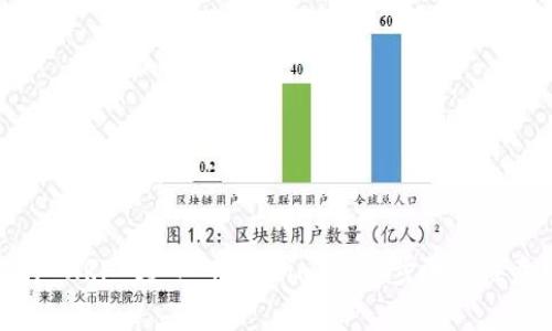 如何将 XRP 转入 Tokenim:详细步骤及注意事项