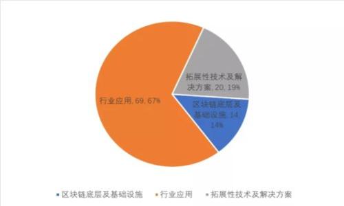 如何将Tokenim提现到人民币银行卡:详细步骤与注意事项
