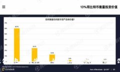 硬件钱包与软件钱包的全面对比：哪个