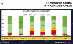 如何将OTCBTC提币到TokenIm？详细步骤和