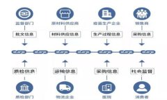 在讨论“tokenim加速为什么显示2个”的