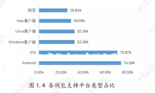 在讨论“tokenim知道地址会被盗吗”这个问题之前,我们需要首先了解一些基本概念。Tokenim是区块链领域中的一个重要概念,涉及到数字货币的存储与管理。而“地址”在区块链中通常指的是用户的加密地址,用于接收和发送加密货币。以下是一个以及相关的关键词,接下来将展开详细介绍。
如何保障Tokenim地址的安全,避免被盗风险