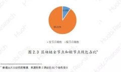 Tokenim如何显示人民币及其相关操作指