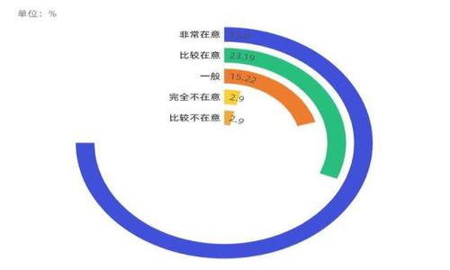 bioati虚拟币钱包的选择：如何安全、方便地管理你的数字资产/bioati
虚拟币钱包, 数字资产管理, 钱包安全性/guanjianci

什么是虚拟币钱包？
虚拟币钱包, 也叫做数字货币钱包，是用于存储和管理数字资产（如比特币、以太坊等）的一种软件或硬件工具。虚拟币钱包的作用就像是传统银行中的银行账户，用户可以用它来发送、接收和存储虚拟货币。虚拟币钱包通常有多种形式，包括软件钱包、硬件钱包、纸钱包等，每种形式都有其独特的特性和适用情况。

1. 软件钱包： 软件钱包是目前使用最为普遍的一种钱包形式，通常以应用程序的形式存在。它们可以安装在电脑或手机上，使用方便，适合日常小额交易。但因为这类钱包通常连接互联网，被黑客攻击的风险相对较高。

2. 硬件钱包： 硬件钱包是一种物理设备，用于安全地存储数字资产。硬件钱包通常采用离线存储的方式，增强了安全性，适合长时间投资和大额资产持有者使用。然而，其使用相对繁琐，需要使用者有一定的技术知识。

3. 纸钱包： 纸钱包是把数字资产的公钥和私钥打印在纸上的一种方式。这种方式可以完全离线，但是一旦纸张丢失或损坏，资产将永久无法找回，适合技术娴熟且成熟的用户。

虚拟币钱包选择的标准有哪些？
在选择虚拟币钱包时，用户需要考虑多个因素，以确保安全性、便捷性和功能的全面性：

1. 安全性： 首要考虑的因素是钱包的安全性，包括对私钥的保护、是否支持双重身份验证等。硬件钱包相对安全，而软件钱包则需谨慎选择。

2. 支持的币种： 选择钱包时需要确认其支持的币种。并非所有钱包都支持所有虚拟货币，因此应选择与自己持有的币种匹配的钱包。

3. 用户体验： 软件钱包的界面友好程度和功能的直观性会直接影响用户的使用体验。尤其对于新手用户，简单易用的钱包更具吸引力。

4. 备份与恢复： 一个好的钱包应具备便捷的备份和恢复机制。用户在需要的时候可以快速找回自己的资产。

5. 社区与支持： 一个活跃的用户社区和良好的客户服务是选择钱包时不可忽视的因素。活跃的社区可为用户提供及时的技术支持和经验分享。

如何确保虚拟币钱包的安全性？
确保虚拟币钱包的安全性至关重要，尤其是在数字资产盗窃事件频发的当下。以下是几条确保钱包安全性的建议：

1. 使用硬件钱包： 若你的资产金额可观，建议使用硬件钱包。它们提供了最佳的安全性，能够抵御大多数网络攻击。虽然初期成本较高，但从长远来看是合理的投资。

2. 开启双重认证： 在软件钱包中，请确保使用双重身份认证（2FA）。这是一种额外的安全层，即使您的密码被黑客窃取，他们也无法轻易进入钱包。

3. 保管好私钥： 保证私钥不被泄露是保护钱包安全的根本。建议将私钥存储在离线状态，并避免将其保存在网络上。

4. 定期更新软件： 不论是哪种类型的钱包，保持软件的最新状态能够确保其防护措施经常性地得到更新，从而防范新出现的安全漏洞。

5. 专用网络与防火墙： 尽量在安全的网络环境中进行交易，避免在公共Wi-Fi等不安全的网络中输入账户信息。同时建议使用防火墙，增强网络安全。

不同类型的钱包该如何使用？
不同类型的钱包其使用方式也有所不同。以下是各类钱包的基本使用指南：

1. 软件钱包使用： 注册软件钱包后，用户需要创建一个新钱包，设置密码，并妥善保管助记词或私钥。钱包创建后，用户可以将虚拟货币转入钱包，也可以通过钱包直接与其他用户进行交易。

2. 硬件钱包使用： 硬件钱包的使用需要连接电脑或手机。用户将硬件钱包插入设备，通过专用软件进行设置，并生成钱包地址。用户需要定期确保设备固件的更新和备份。

3. 纸钱包使用： 纸钱包的创建通常需要借助在线工具。在生成钱包地址后，应将其打印出来，并尽量选择安全的地点保管。使用时，用户需要借助工具进行私钥导入，再进行币种的发送。

如果丢失了钱包，怎么办？
丢失钱包意味着可能失去控制数字资产的权限，特别是软件钱包和纸钱包。以下是几条重要措施：

1. 使用备份： 在设置钱包时，应务必备份助记词或私钥。在丢失钱包后，可以利用备份信息进行恢复。

2. 联系客服： 如果使用的是云服务钱包，及时联系他们的客户支持，看看是否能够通过验证身份恢复到账户。

3. 了解钱包特点： 明确所使用钱包的恢复机制和特点，有些钱包可能提供了内置的恢复工具。

4. 学习防范措施： 了解为何会丢失钱包，并在今后使用中采取更多预防措施，比如选择更安全的存储方式。

未来虚拟币钱包的发展趋势是什么？
未来虚拟币钱包将会朝着更安全、更方便的方向发展，涉及的科技进步主要体现在以下几个方面：

1. 用户体验提升： 随着技术的不断进步，钱包的用户界面将更加直观，功能也将更为强大，以吸引更广泛的用户群体。

2. 用于多种资产： 除了数字货币外，未来的钱包将可能支持其他类型的资产，如NFT（非同质化代币）、数字股票等，成为更广泛的资产管理工具。

3. 链上钱包与去中心化金融（DeFi）集成： 未来可能会出现更加集成化的钱包，允许用户直接使用钱包与DeFi项目进行交互，让资产管理变得更简单。

4. 人工智能应用： 人工智能可能会应用于钱包的安全保障中，提供智能监控、异常交易警报等功能，提升用户的安全性。

5. 法规遵循： 随着虚拟货币的普及，各国政府对虚拟货币的监管将更加严厉，钱包开发者需遵循合规要求，确保满足当地法律法规。

以上是对虚拟币钱包选择的详解、有关问题的解答和未来发展趋势的分析。希望这部分内容能对用户在选择虚拟币钱包上提供有益的帮助。