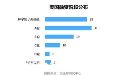 如何建立数字资产钱包:全面指南