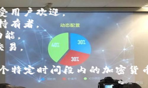 加密货币钱包的排名因各种因素而异，如安全性、用户界面、支持的币种数量、交易费用等。以下是一些知名的加密货币钱包，它们在功能和用户反馈方面通常排名较高：

1. **Coinbase Wallet**: 用户友好，支持多种加密货币，适合新手。
2. **Trust Wallet**: 安全性高、支持多种代币及去中心化应用，广受用户欢迎。
3. **Ledger Nano S/X**: 硬件钱包，提供极高的安全性，适合长期持有者。
4. **Exodus Wallet**: 界面友好，支持多种加密货币，集成了交换功能。
5. **MetaMask**: 主要用于以太坊生态系统，适合进行DeFi和NFT交易。

具体的排名会根据市场的变化和用户的需求而变化。如果你想知道某个特定时间段内的加密货币钱包排名，可以查阅相关的行业报告或者加密货币网站的评测信息。