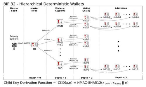 如何选择合适的crypto交易所：用户必看指南