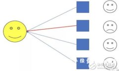 如何通过TokenIM收取TRX手续费：新手指