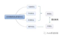 如何将TokenIm转换为ETH：简单指南