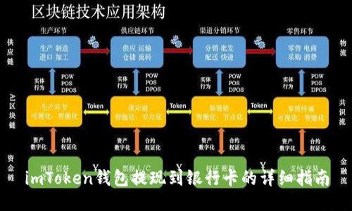 imToken钱包提现到银行卡的详细指南