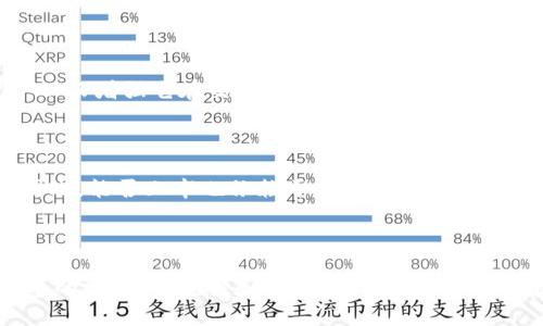 在讨论imToken中的数字资产是否能上市之前，我们需要首先了解imToken是什么以及其在加密货币生态系统中的定位。

### 什么是imToken？

imToken是一款数字token钱包，支持以太坊（Ethereum）及其所有代币和其他各种公链上的资产。自2016年推出以来，imToken以其安全性、用户友好和多功能性而受到广泛欢迎。用户可以使用imToken来存储、转账和管理多种数字货币，包括ERC20代币。

### imToken中的数字资产和上市

当涉及到“上市”这个术语时，通常是指某项资产在特定交易所或市场上开始交易。对于imToken中的代币，是否能上市主要取决于几个因素。

#### 1. 代币的项目背景

首先，代币的背景非常重要。是否有一个可靠的团队支撑这个代币？它所解决的问题是否有效？在数字货币领域，好的项目往往能够吸引更多的投资和交易平台的关注。

#### 2. 合规性

许多主流交易所在上市新代币时都会考虑其合规性。代币是否符合各国的法律法规？是否有必要的文档和审批？如果一个代币在法律上有问题，其上市过程将会非常困难。

#### 3. 社区支持

代币的社区支持情况也对其上市有影响。强大的用户基础和社区支持意味着更多人愿意投资和交易该代币，从而增强它在交易市场上的竞争力。

#### 4. 交易所的考虑因素

各大交易所对待新上市代币的标准各不相同。有的交易所可能更倾向于技术创新、有的则会偏向市场需求。因此，能否上市也依赖于该代币面临的具体市场环境。

### 结论

在imToken中，某些代币是有机会上市的，但这并不适用于所有代币。参与者应保持谨慎的态度，充分研究代币的背景、合规性和社区支持情况。如果您在使用imToken管理资产，确保您掌握的信息不仅真实可靠，同时关注市场的变化和动态。
