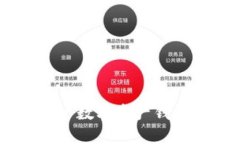 imToken：深入了解这一数字资产钱包的