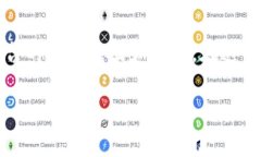 瑞波币（XRP）和Tokenim是两个不同的概