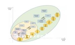 新手指南：如何轻松注册imToken钱包，