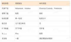 OK链钱包：您数字资产的安全与便利之