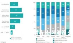 比特派多签问题解决指南：如何解除多