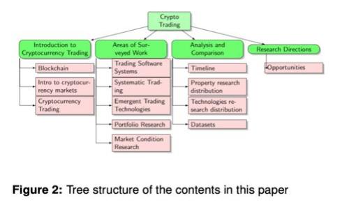 揭开区块链比特币骗局的真相：如何保护自己不受欺诈