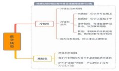 如何重新登入ImToken钱包：解决退出后