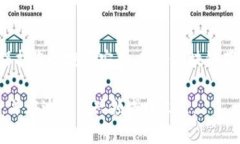   2023年最佳区块链钱包APP：交易平台排