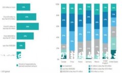 Imtoken钱包中DOT转账的详细指南