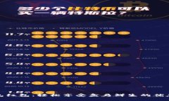 数字钱包红包：轻松享受盒马鲜生的优