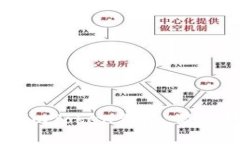 如何批量新建imToken钱包，简化数字货